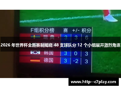 2026 年世界杯全新赛制揭晓 48 支球队分 12 个小组展开激烈角逐
