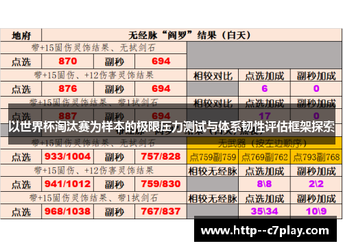以世界杯淘汰赛为样本的极限压力测试与体系韧性评估框架探索